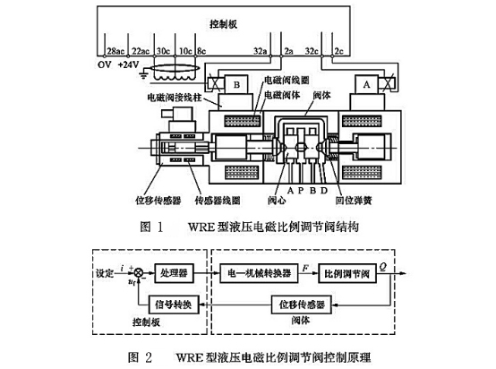 大蘭液壓比例閥