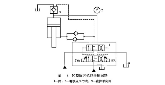 K型閥芯機能泄壓回路