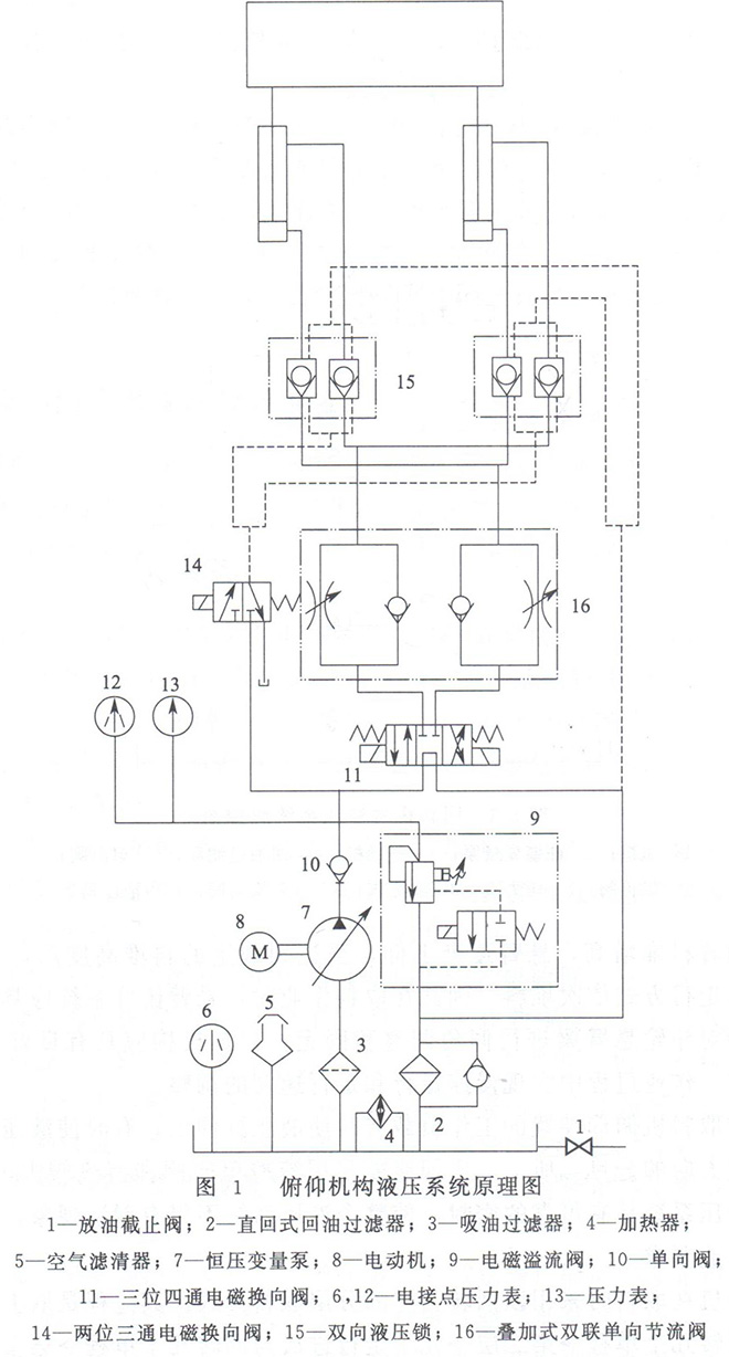 大蘭液壓斗輪機液壓系統(tǒng)