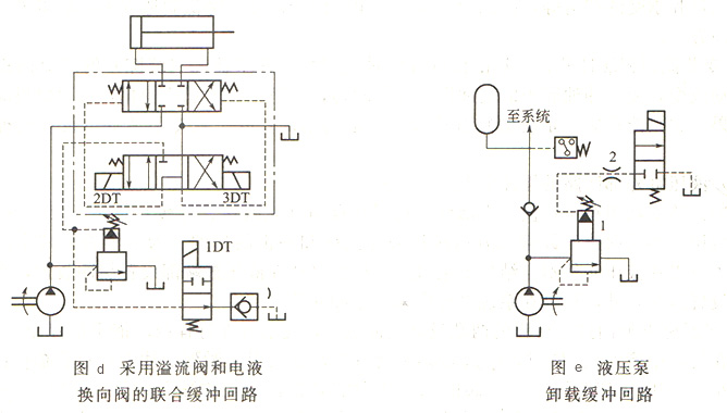 大蘭液壓緩沖回路
