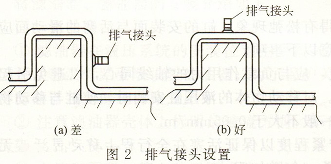 液壓系統排氣接頭設置