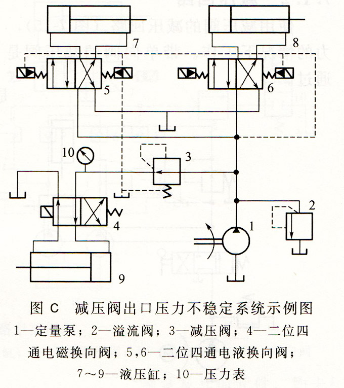 大蘭液壓減壓閥出口壓力不穩定控制回路