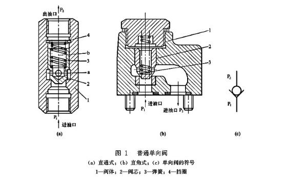 大蘭液壓單向閥