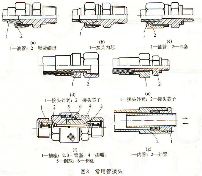 大蘭液壓系統常用管接頭