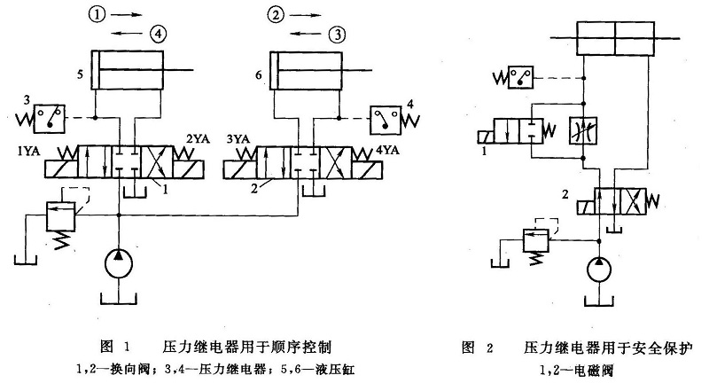 大蘭液壓壓力繼電器