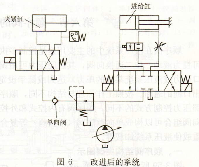 減壓閥組合機床液壓系統原理圖改進