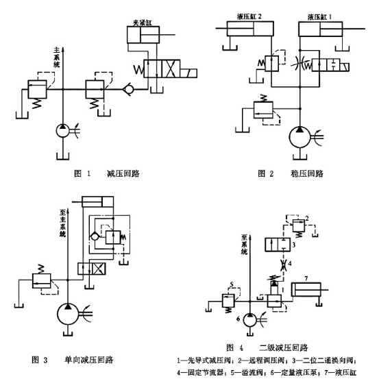 大蘭液壓減壓閥應用油路圖