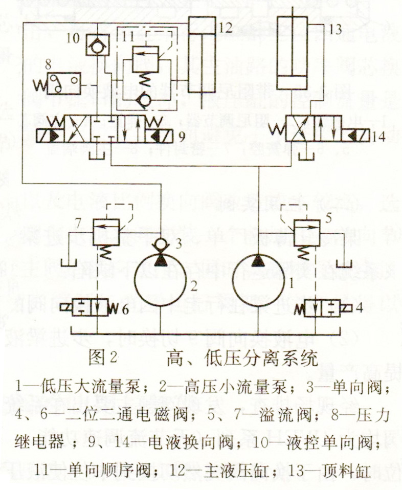 大蘭液壓雙泵高低壓分離液壓系統原理圖