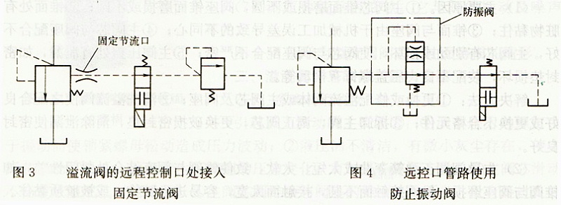 溢流閥遠程控制口接固定節流閥