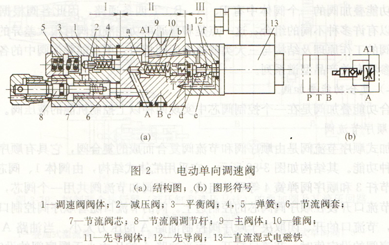 大蘭疊加式電動單向調(diào)速閥