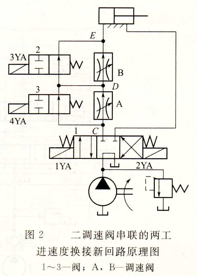 二調速閥串聯二工進速度換接改進回路圖