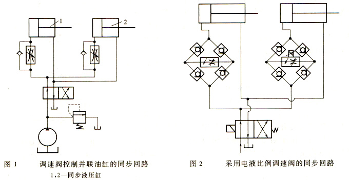 大蘭液壓系統同步回路