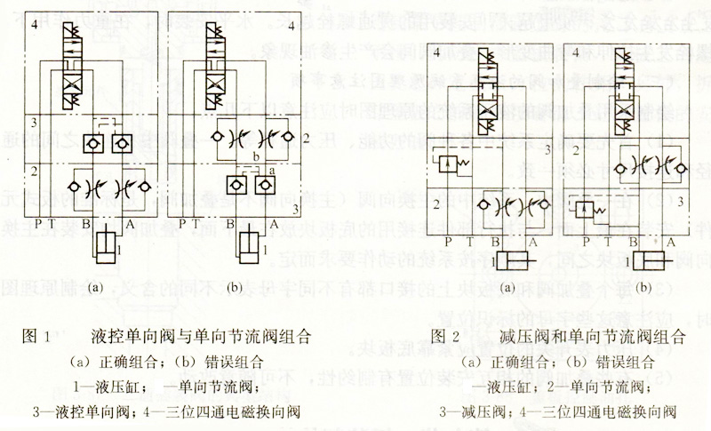 大蘭疊加閥液壓系統油路圖