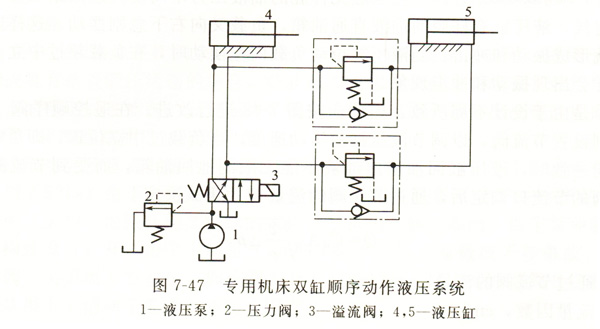 大蘭機床雙缸順序動作液壓系統油路圖