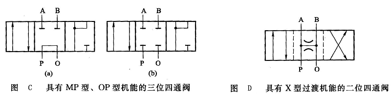 二位四通換向閥機能圖